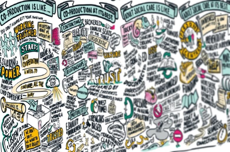 Co-Production Graphic