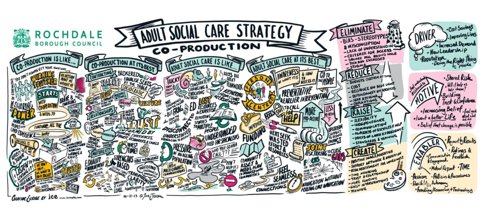 Co-Production Graphic wide