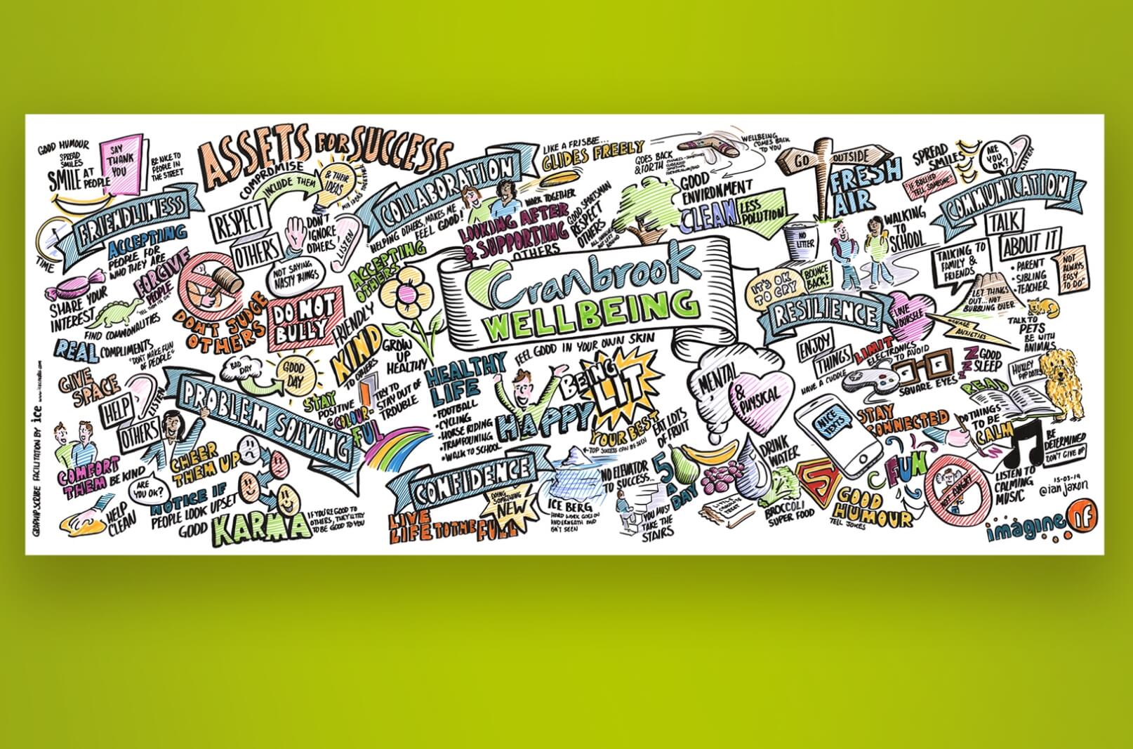 Cranbrook Wellbeing Illustration