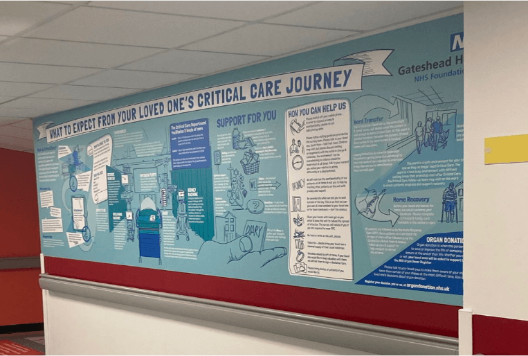 Critical Care Journey Graphic
