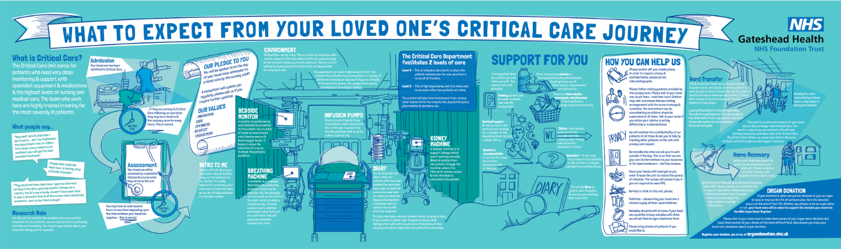 Critical Care Journey Graphic