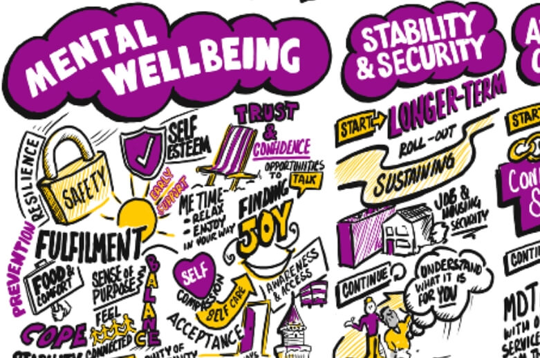 A graphic on Mental Wellbeing