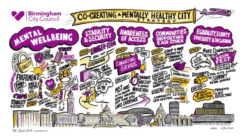 A graphic on Mental Wellbeing