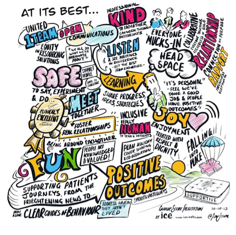 Nottingham Breast Institute Graphic