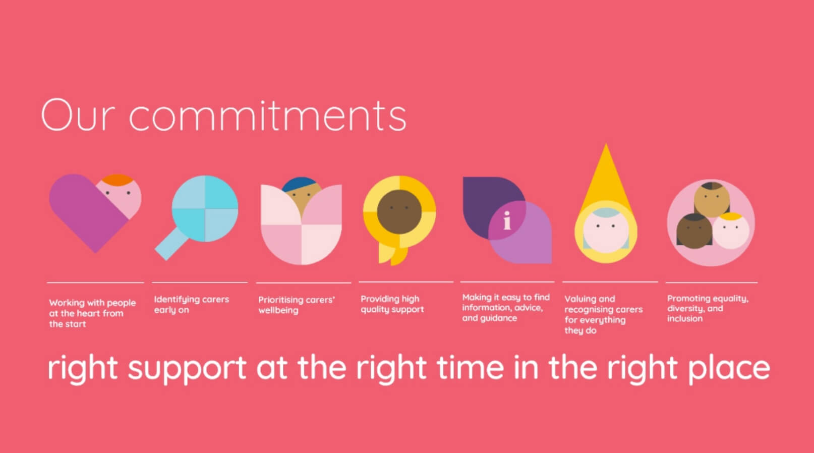 Our commitments graphic